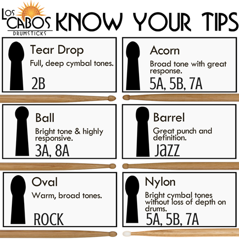 Drum stick tip shapes and sound differences